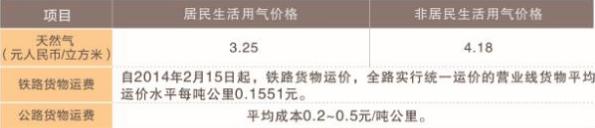 经开区市政公共配套.jpg 经开区市政公共配套.jpg