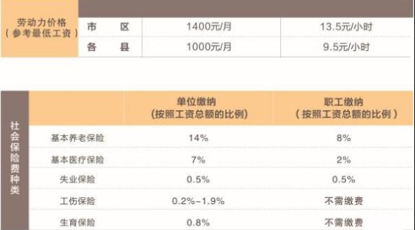 经开区劳动力和成本.jpg 经开区劳动力和成本.jpg