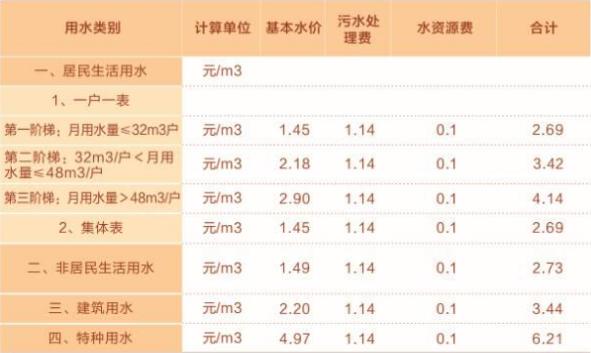 经开区用水.jpg 经开区用水.jpg