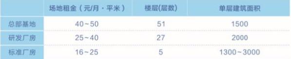 经开区厂房租赁.jpg