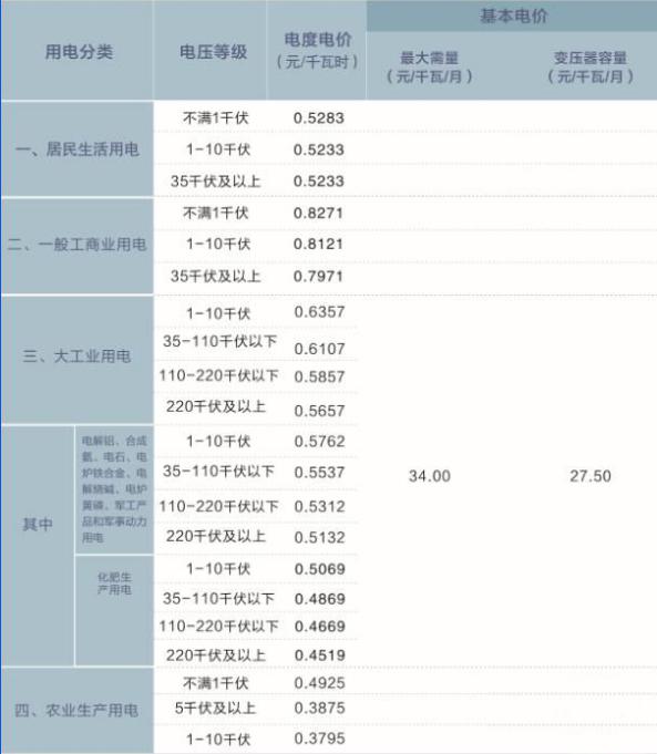 经开区用电用水.jpg