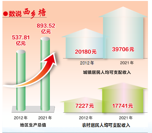 西乡塘数据.png